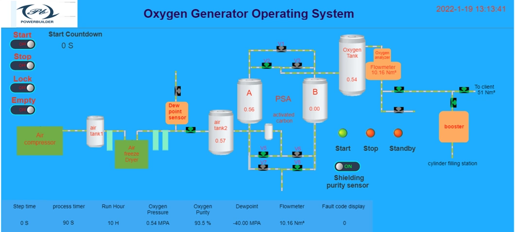 Hot Sale High Quality Medical Grade 5nm3/H 10nm3/H 15nm3/H Psa Oxygen Generator System with Automatic Valve Control